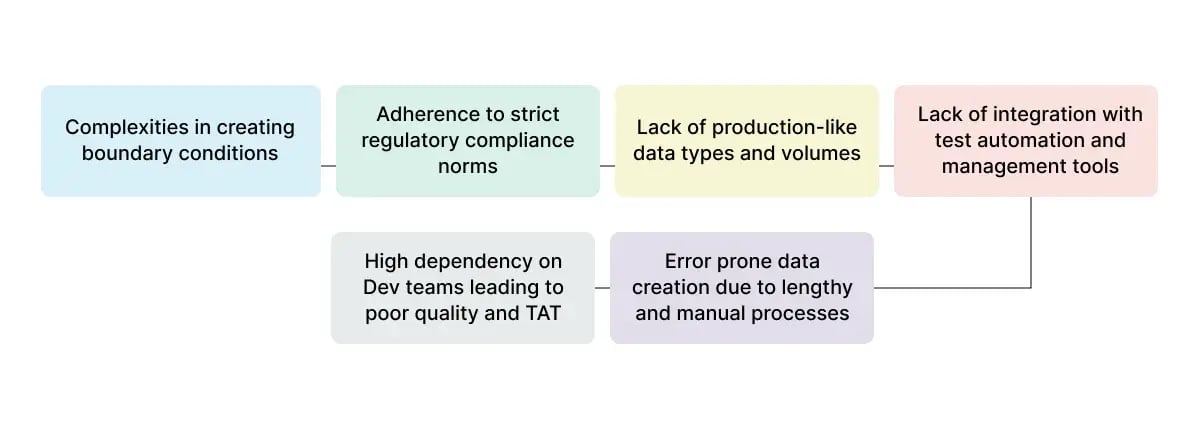 addresing-tdm-challenges