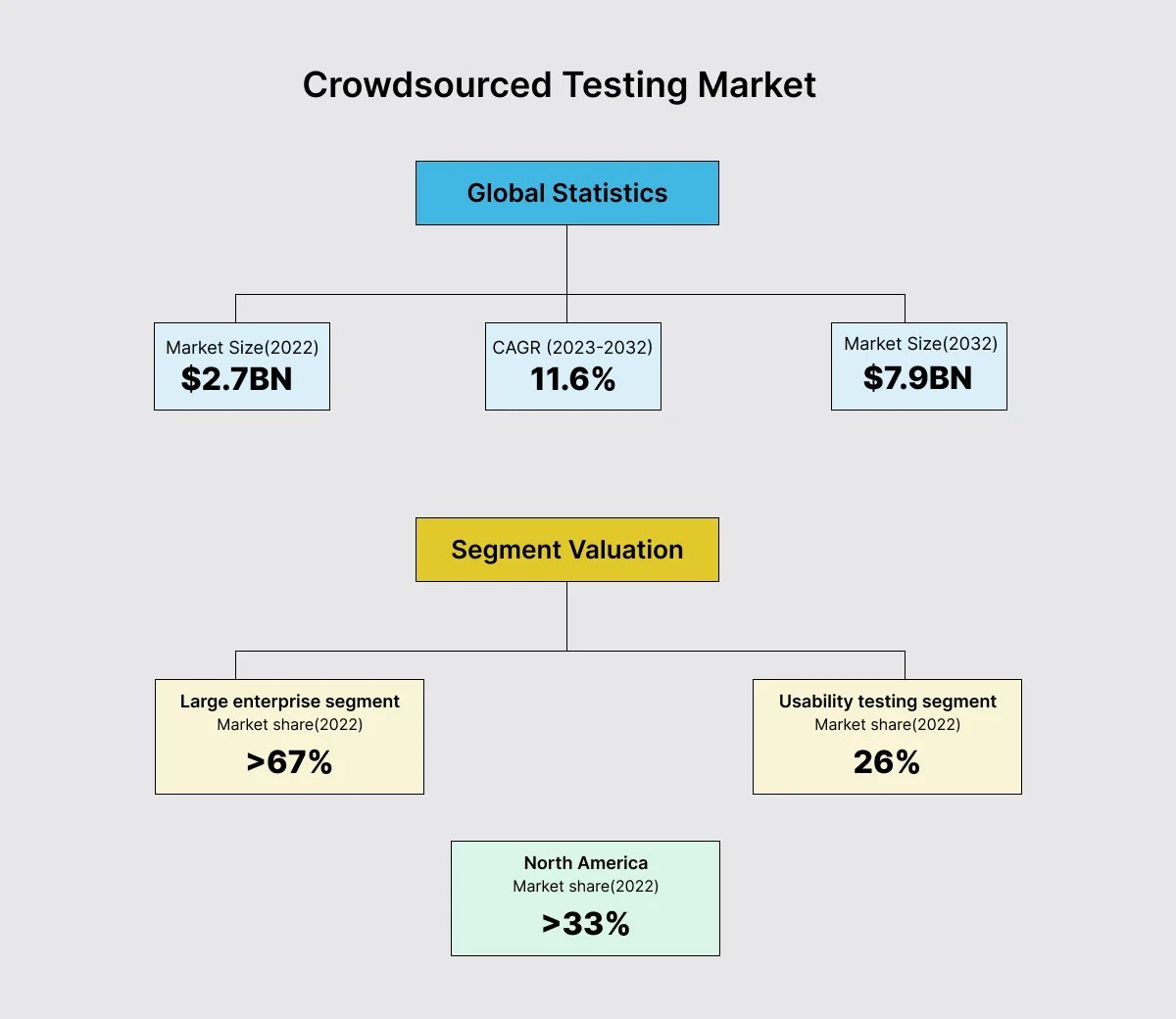 crowdsourced-testing-market